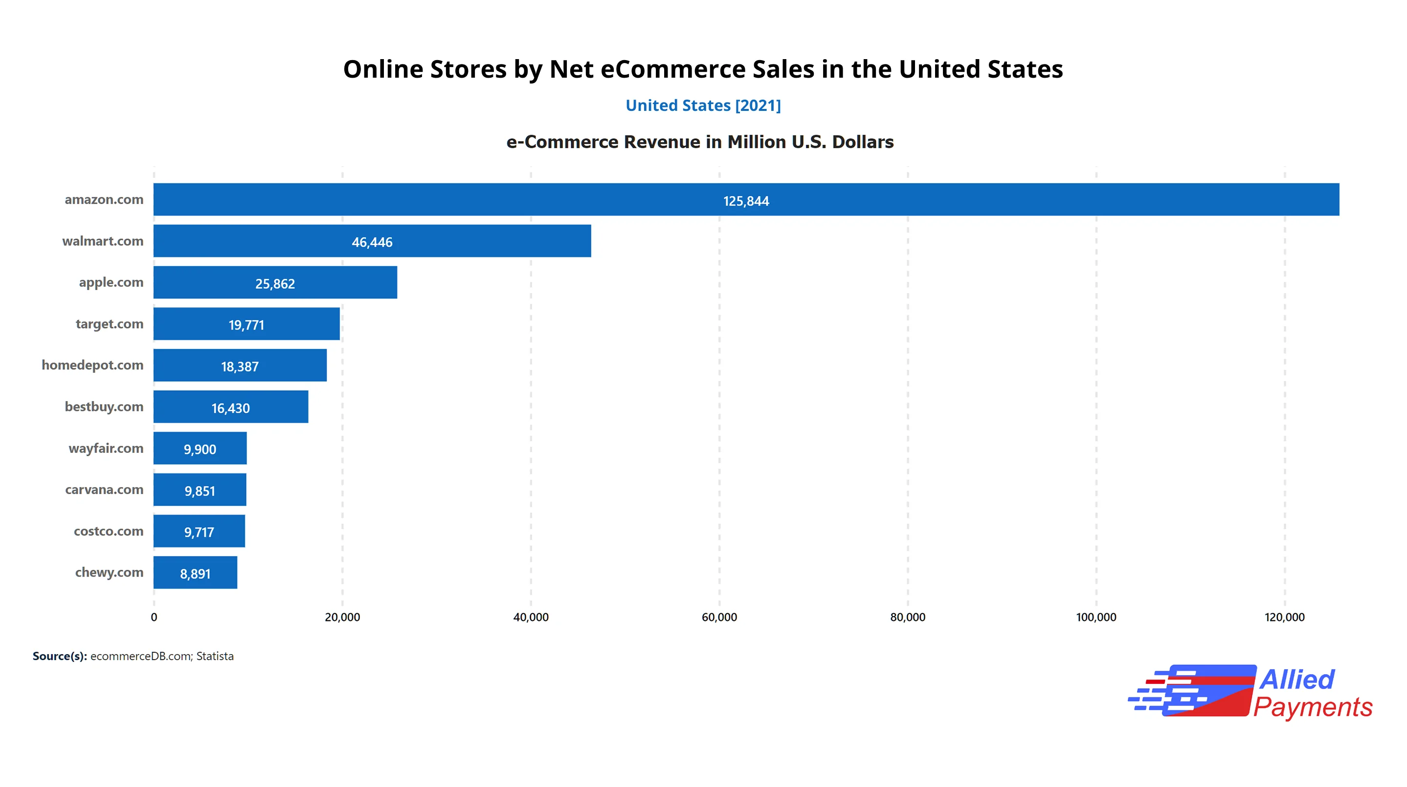 Adidas china sales 2018 walmart deals